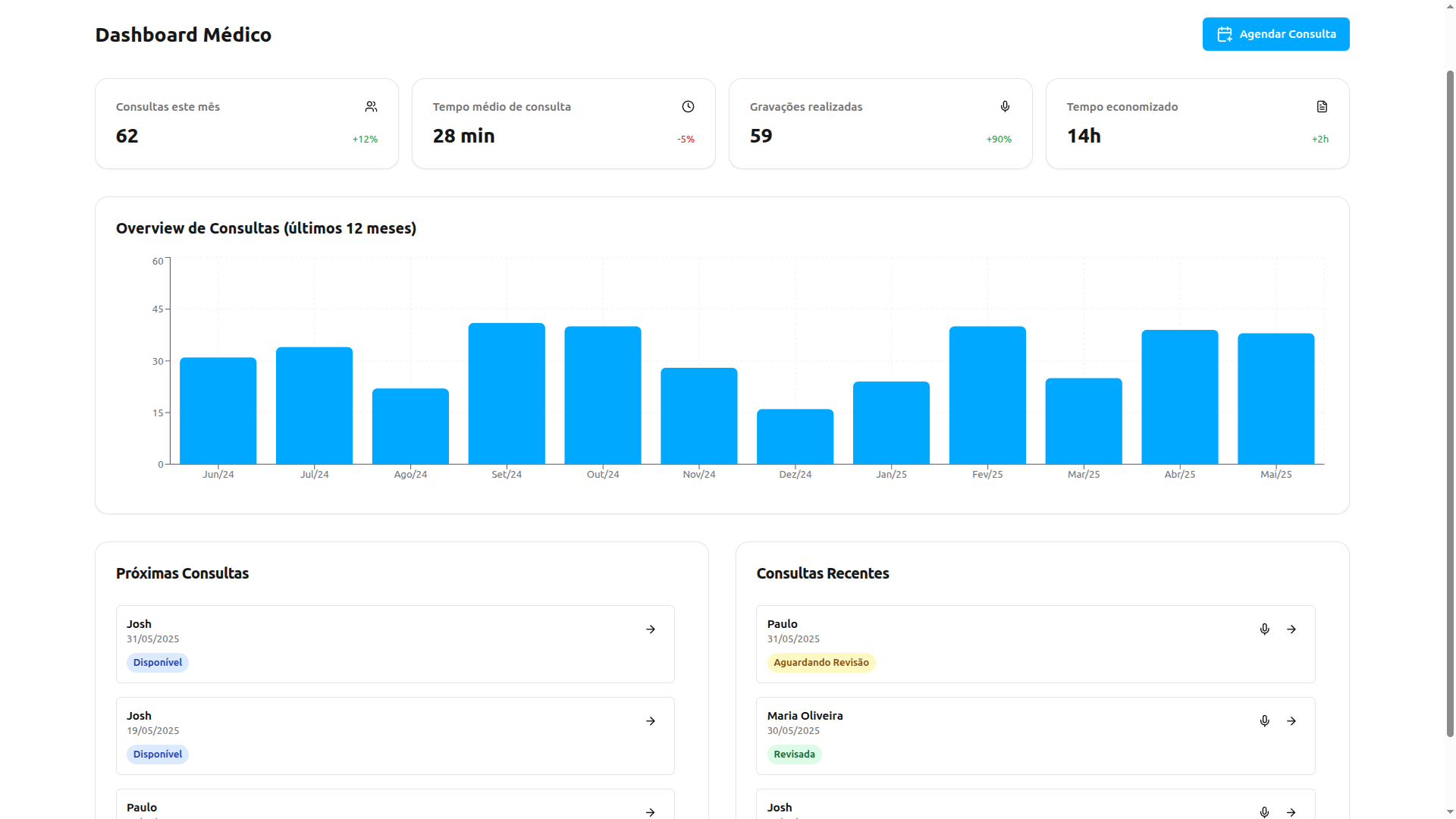Dashboard do MedVoice para médicos